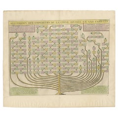 Antiker genealogischer Baum der chinesischen kaiserlichen Dynastie, 1732