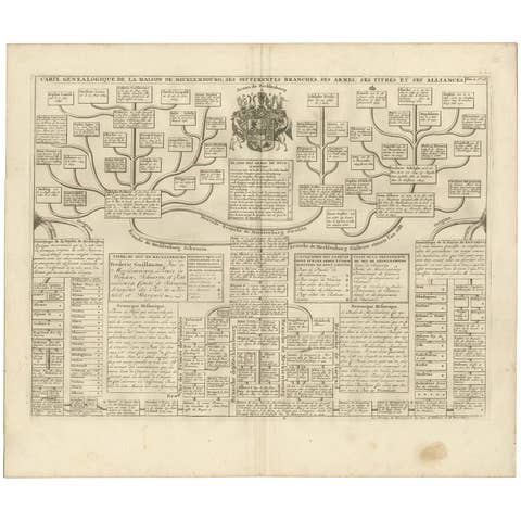 Antique Genealogy Chart of the German House of Mecklenburg, 1732