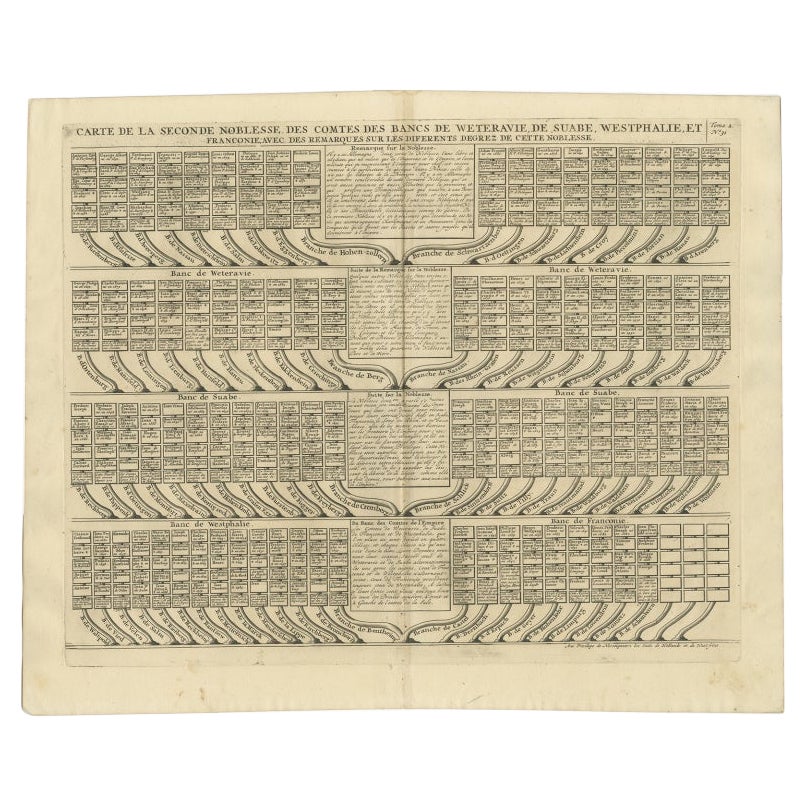 Carte Genealogy ancienne de Weteravie, Swabia, Westphalia et Franconie, 1732 en vente