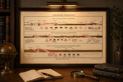 Antique Geological Cross-Section Chart “Geologische Formationen”, Meyers c.1900
