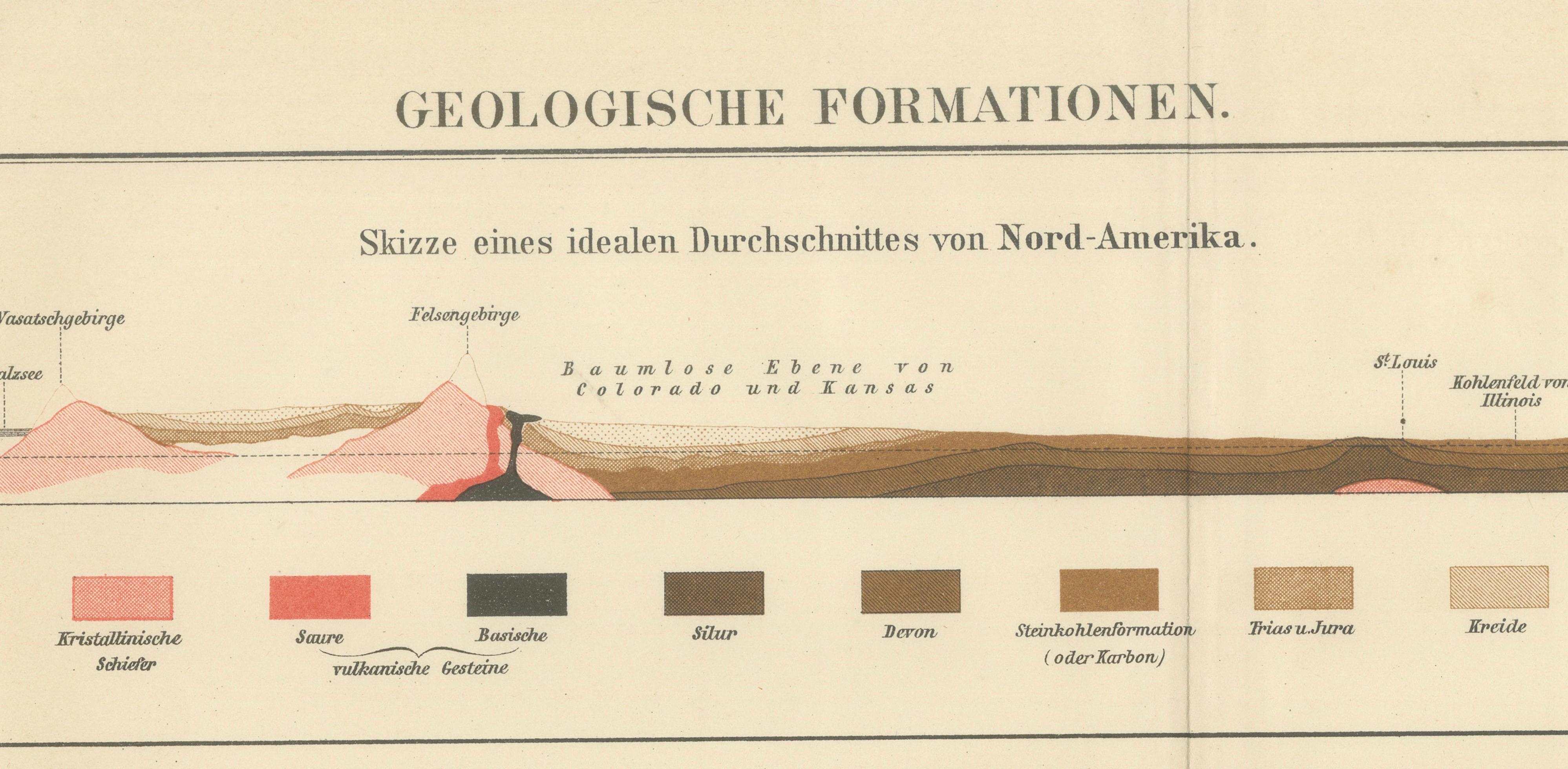 Antique Geological Cross-Section Chart “Geologische Formationen”, Meyers c.1900