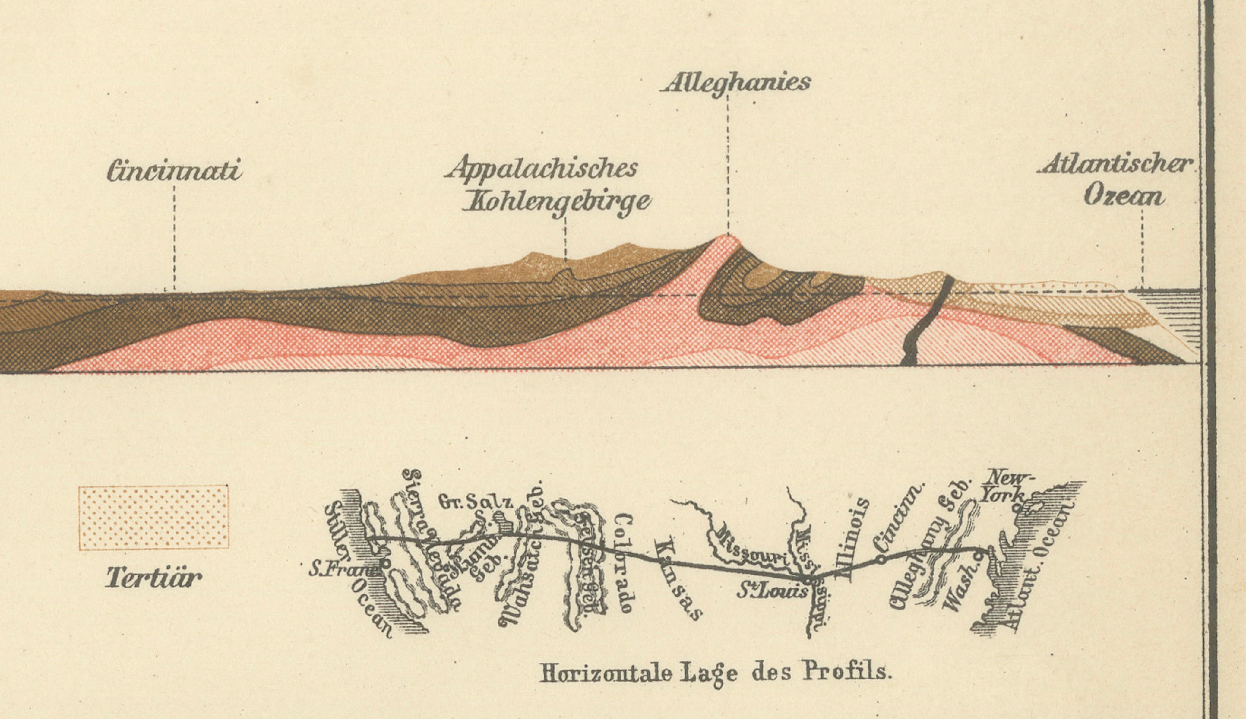 Antique Geological Cross-Section Chart “Geologische Formationen”, Meyers c.1900