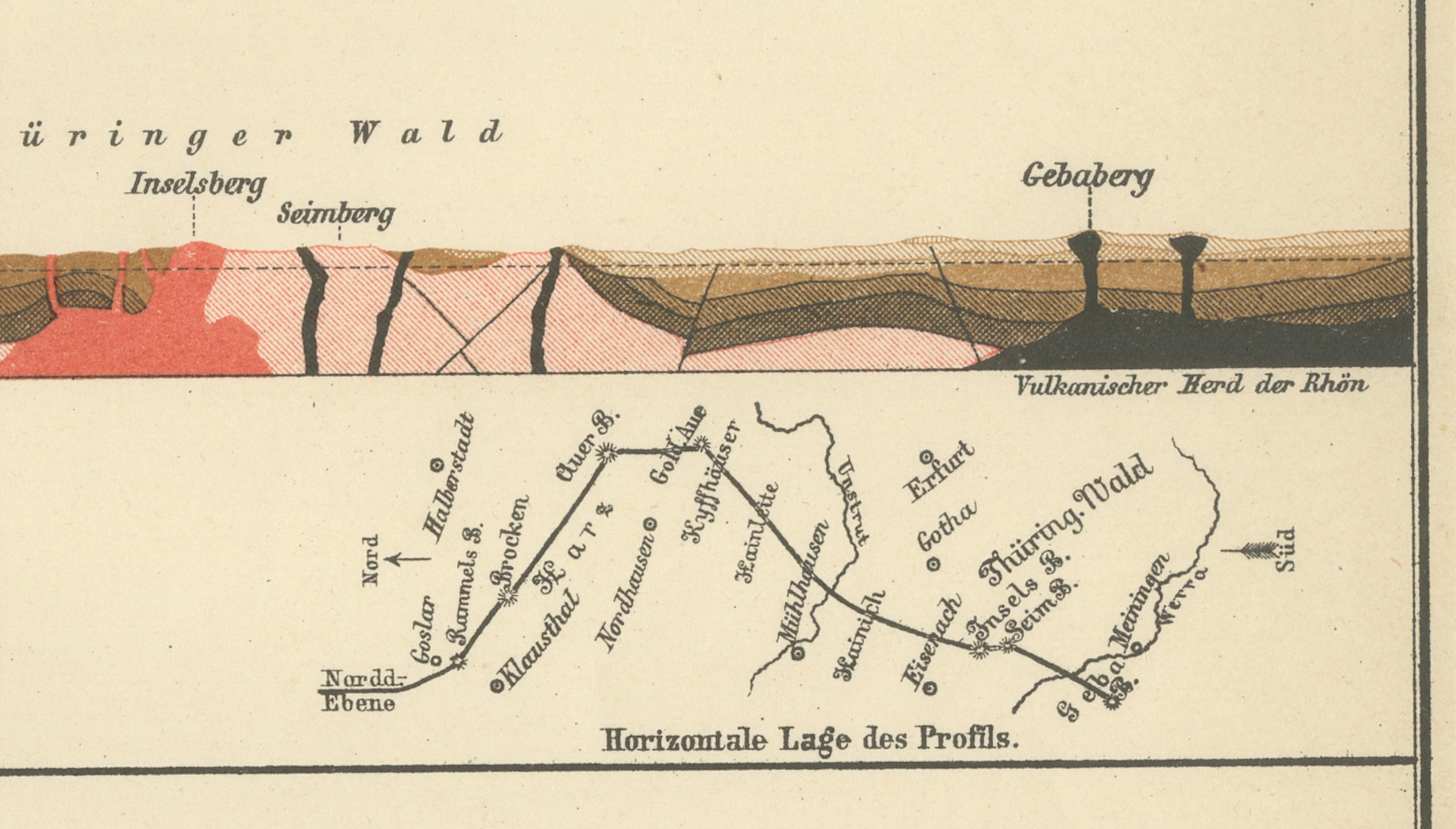 Antique Geological Cross-Section Chart “Geologische Formationen”, Meyers c.1900