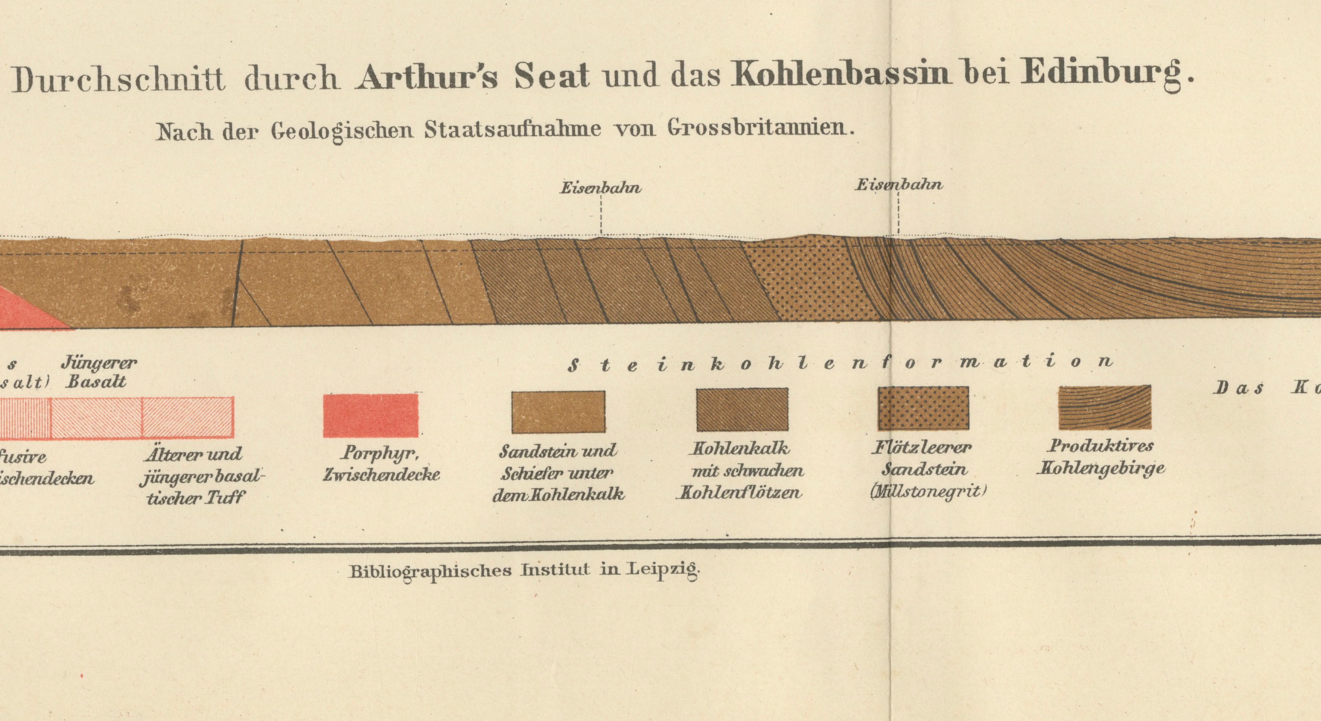 Antique Geological Cross-Section Chart “Geologische Formationen”, Meyers c.1900