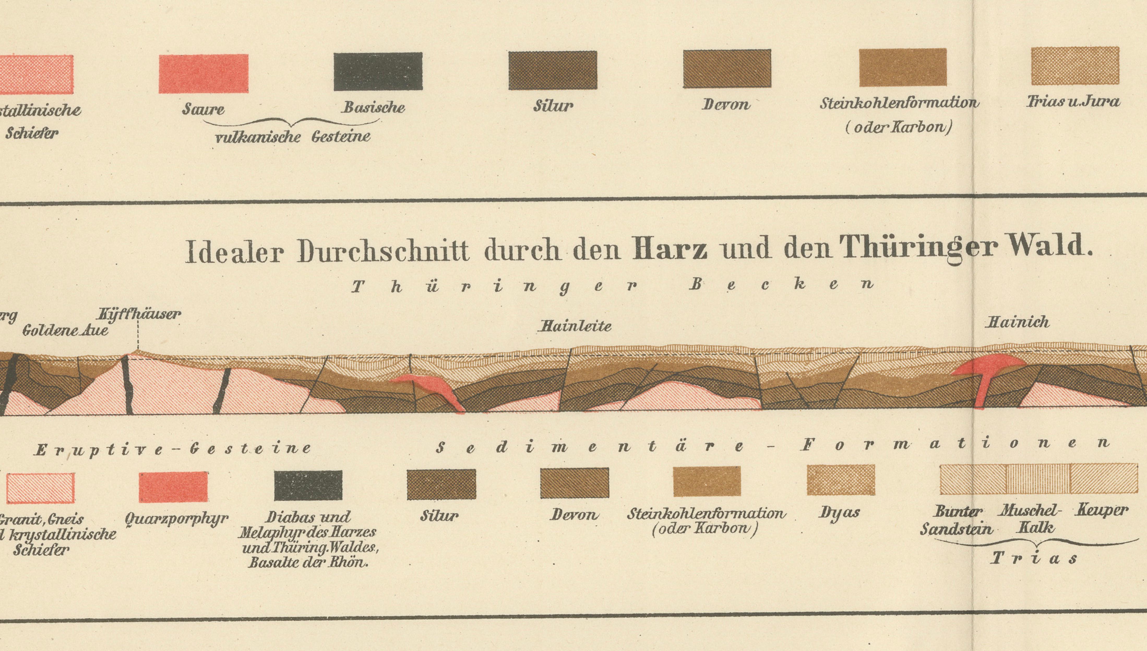Antique Geological Cross-Section Chart “Geologische Formationen”, Meyers c.1900