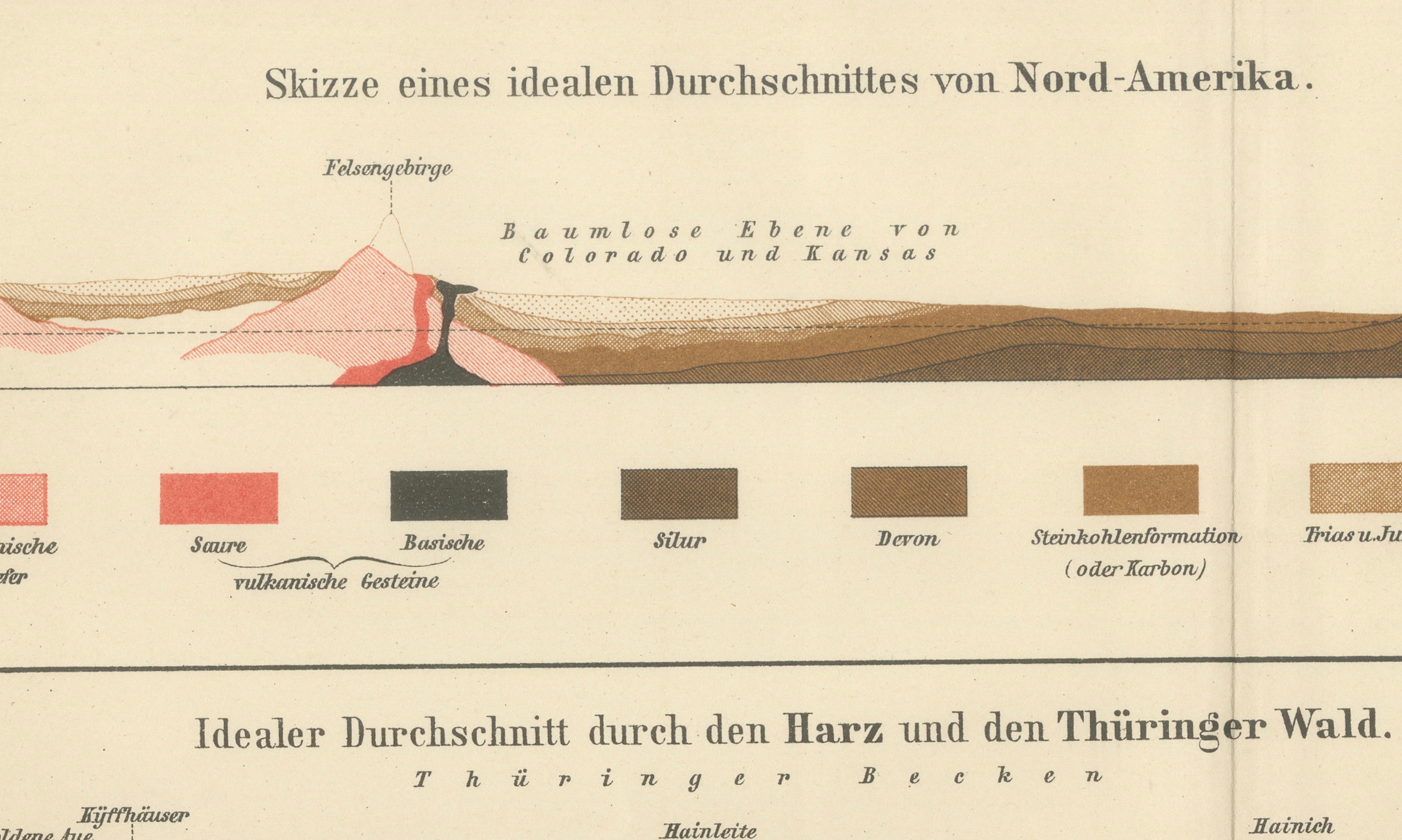 Antique Geological Cross-Section Chart “Geologische Formationen”, Meyers c.1900