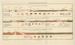 Antique Geological Cross-Section Chart “Geologische Formationen”, Meyers c.1900