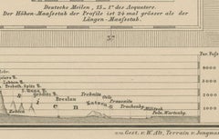 Antique Map of Eastern Germany, Bohemia, Moravia & Silesia – 1858