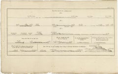 Antique Map of the Admiralty Islands, Bismarck Archipelago
