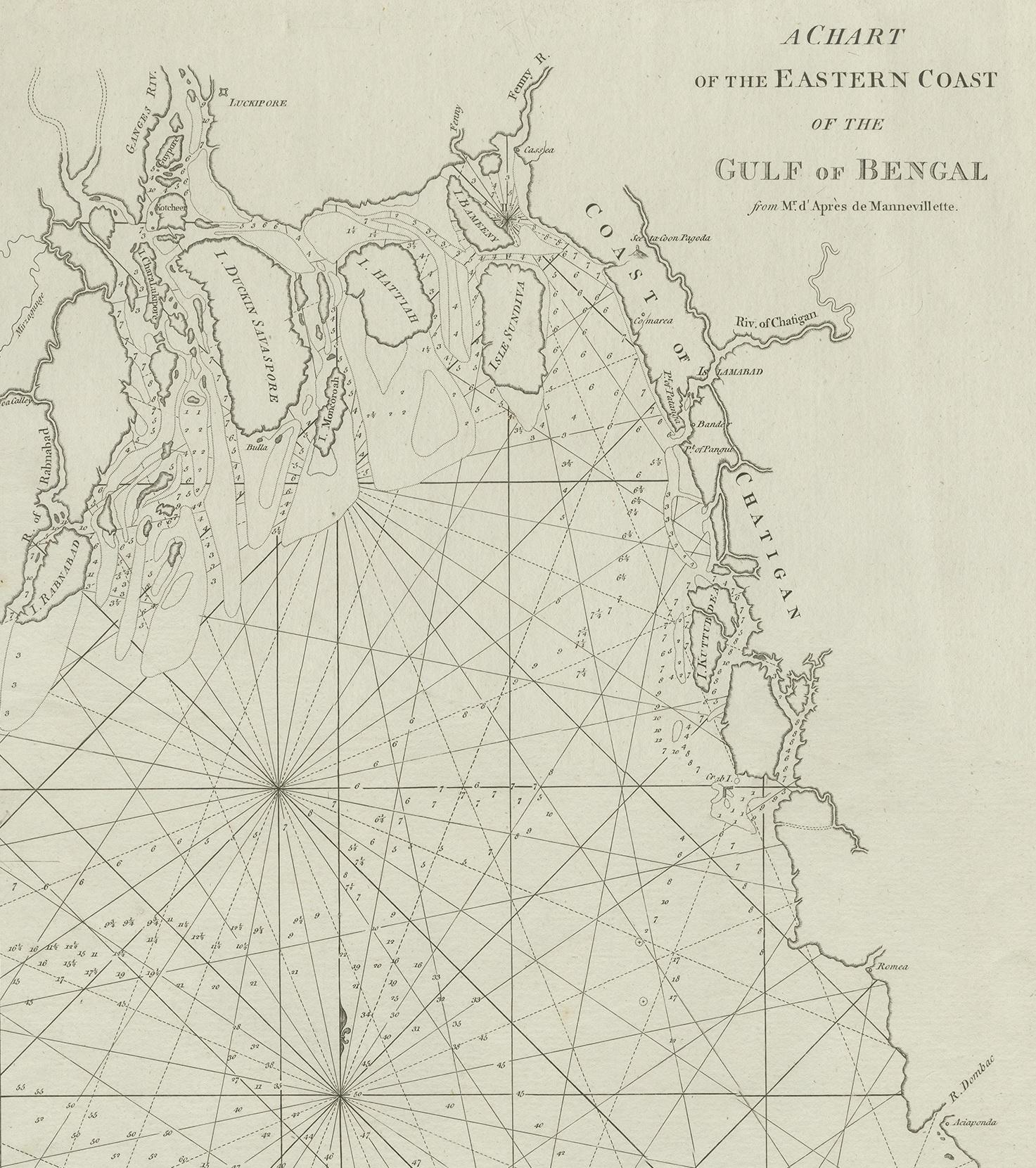 bay of bengal map