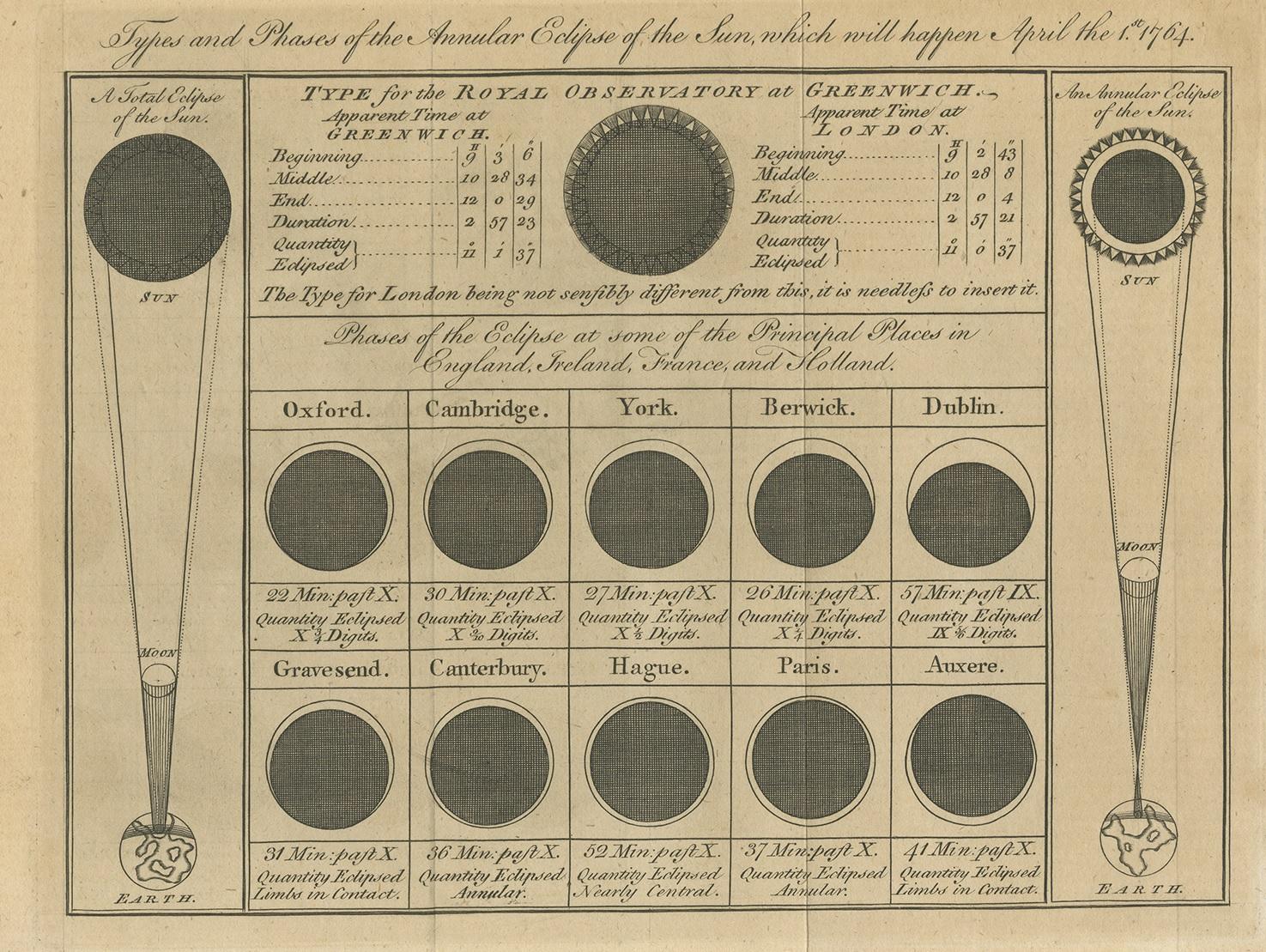 Antique print titled 'Types and Phases of the Annular Eclipse of the Sun (..)'. Print explaining the types and phases of a Solar Eclipse. This print originates from 'The Universal Magazine of Knowledge and Pleasure'. The Universal Magazine of