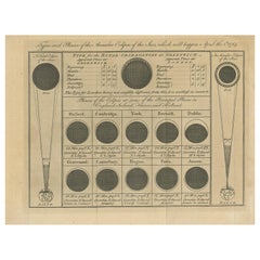 Antique Print explaining a Solar Eclipse '1764'