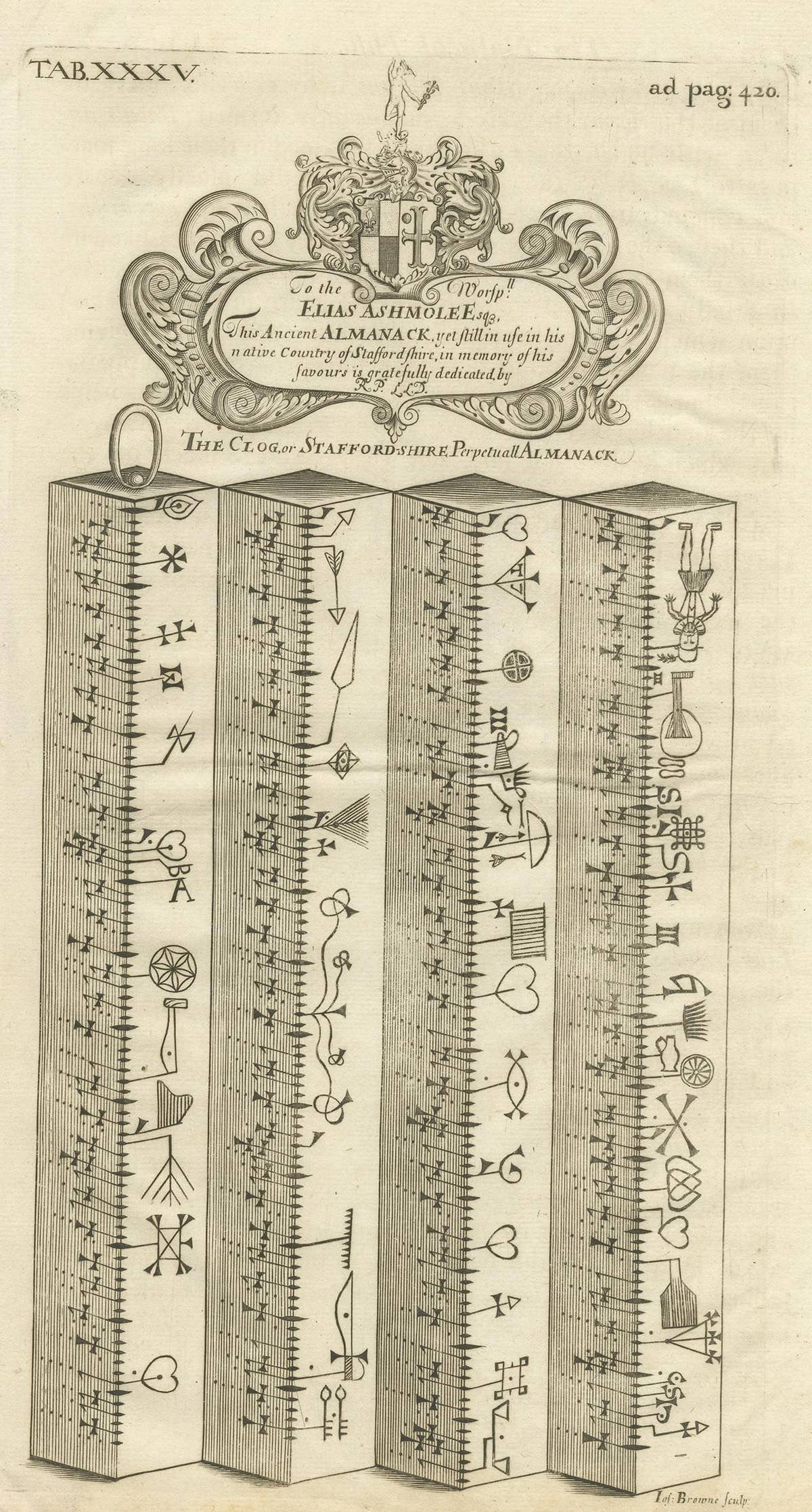 Antique Print of a Perpetual Almanac of Staffordshire by Plot, 1686