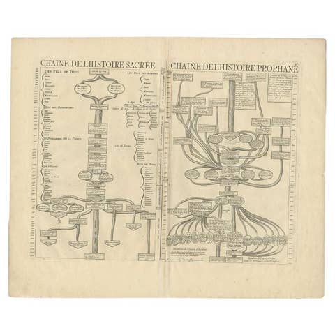 Antique Print of a Religious and Historical Time Line by Chatelain, 1732