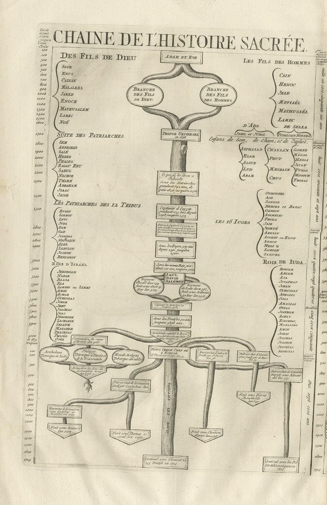 18th Century and Earlier Antique Print of a Timeline of the Biblical History, 1732 For Sale