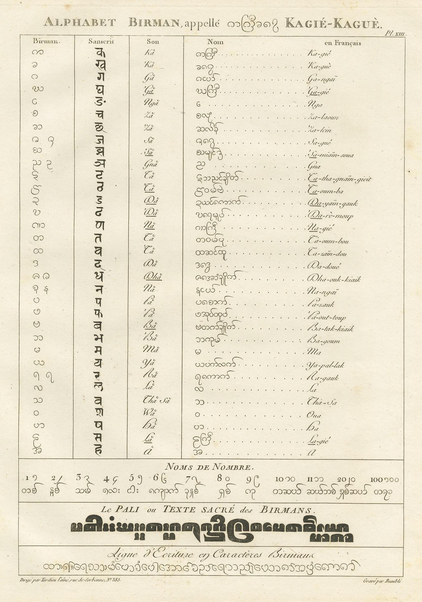 Antique print titled 'Alphabet Birman'. Print of the Burmese alphabet. This print originates from 'Relation de l'Ambassade Anglaise, envoyée en 1795 dans le Royaume d'Ava, ou l'Empire des Birmans' by M. Symes. Published 1800.