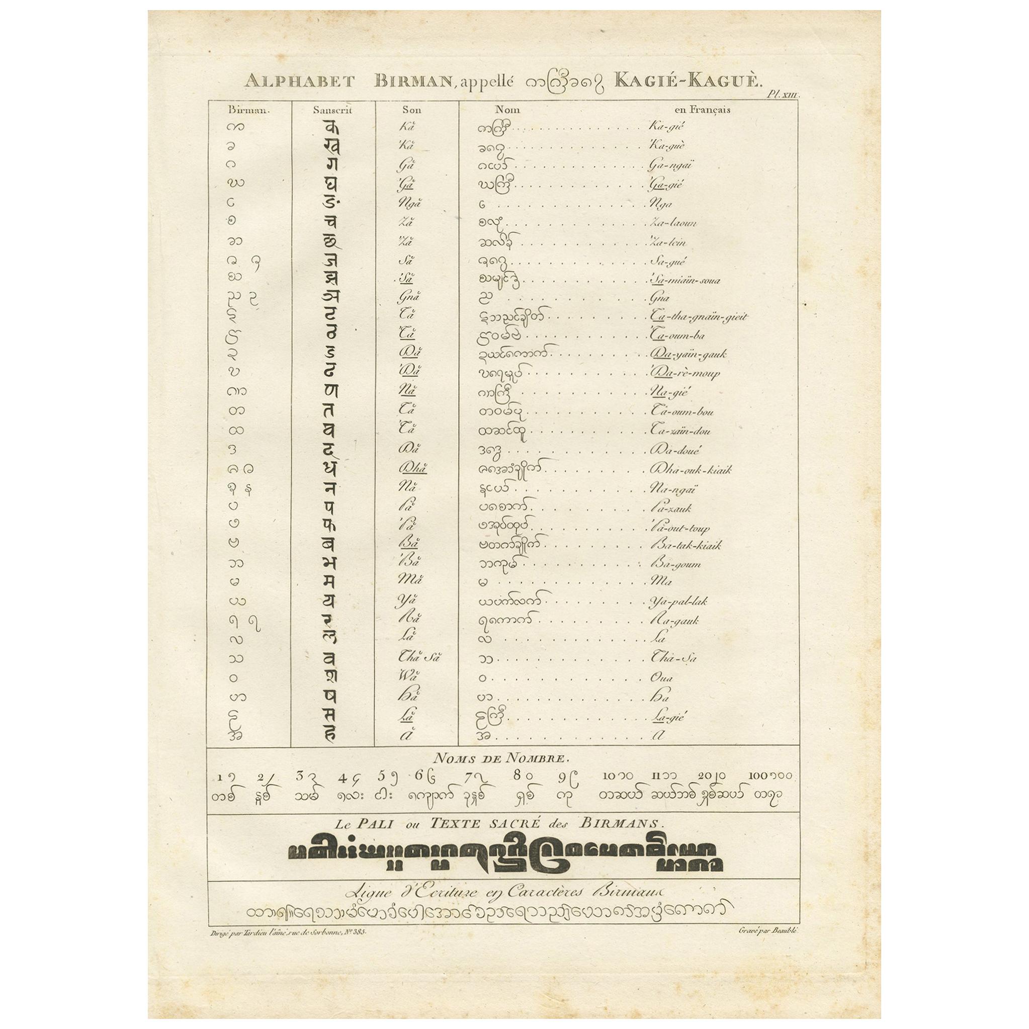 Impression ancienne de l'alphabet birman par Symes, 1800