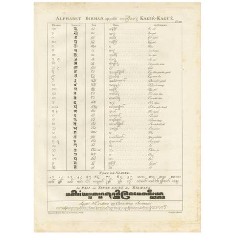 Burmese Alphabet Chart – Antique Linguistic Print from Symes' 1800 Ava Mission