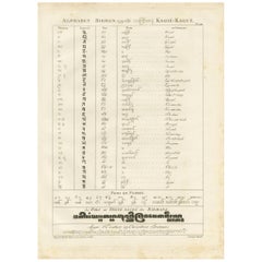 Grabado antiguo del alfabeto birmano por Symes, 1800