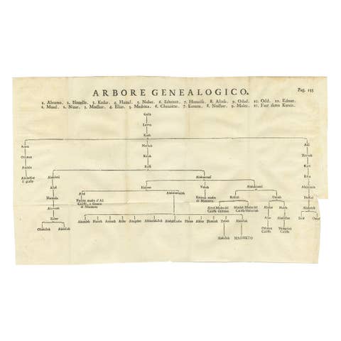 Antique Print of the Family Tree of Muhammad, 1745
