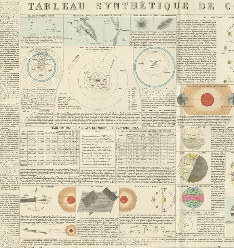 Antique Print of the Planetary Systems of the World by Levasseur, '1875' In Good Condition For Sale In Langweer, NL