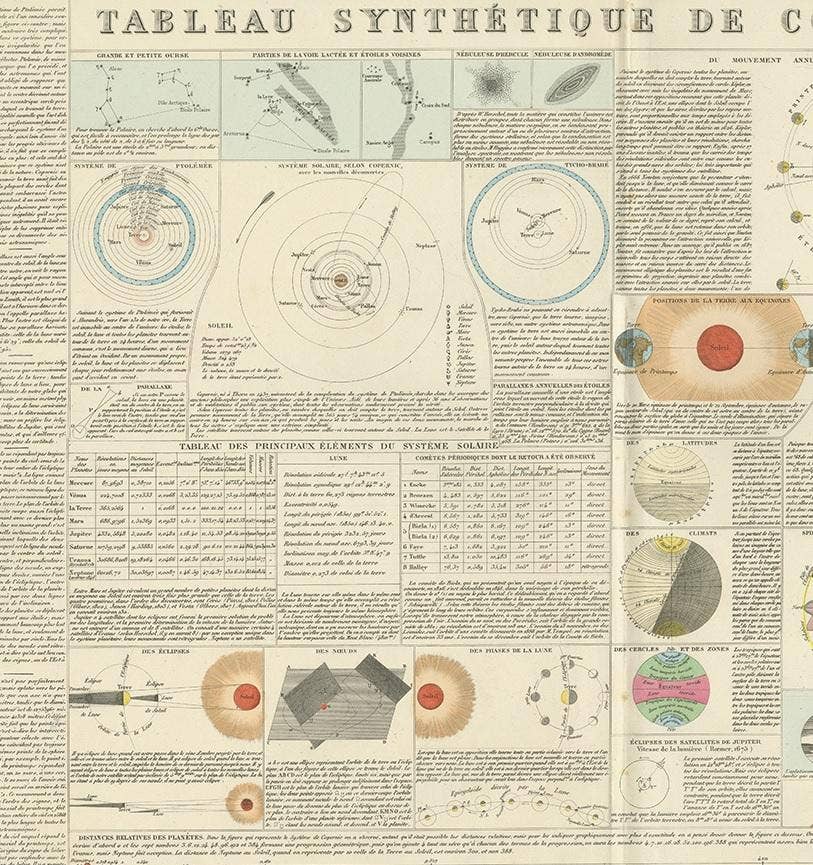 Antique Print of the Planetary Systems of the World by Levasseur, '1875'