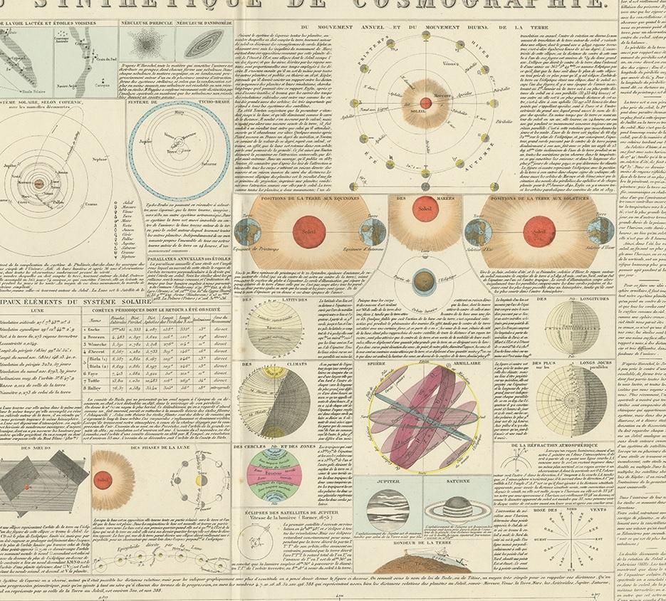 19th Century Antique Print of the Planetary Systems of the World by Levasseur, '1875' For Sale