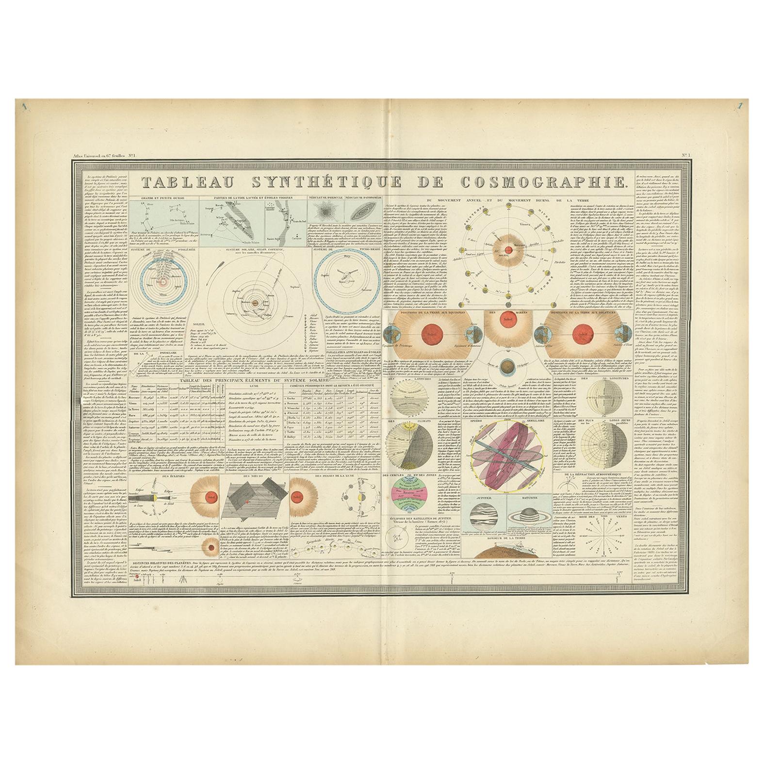 Antiker Druck der Planetensysteme der Welt von Levasseur, „1875“