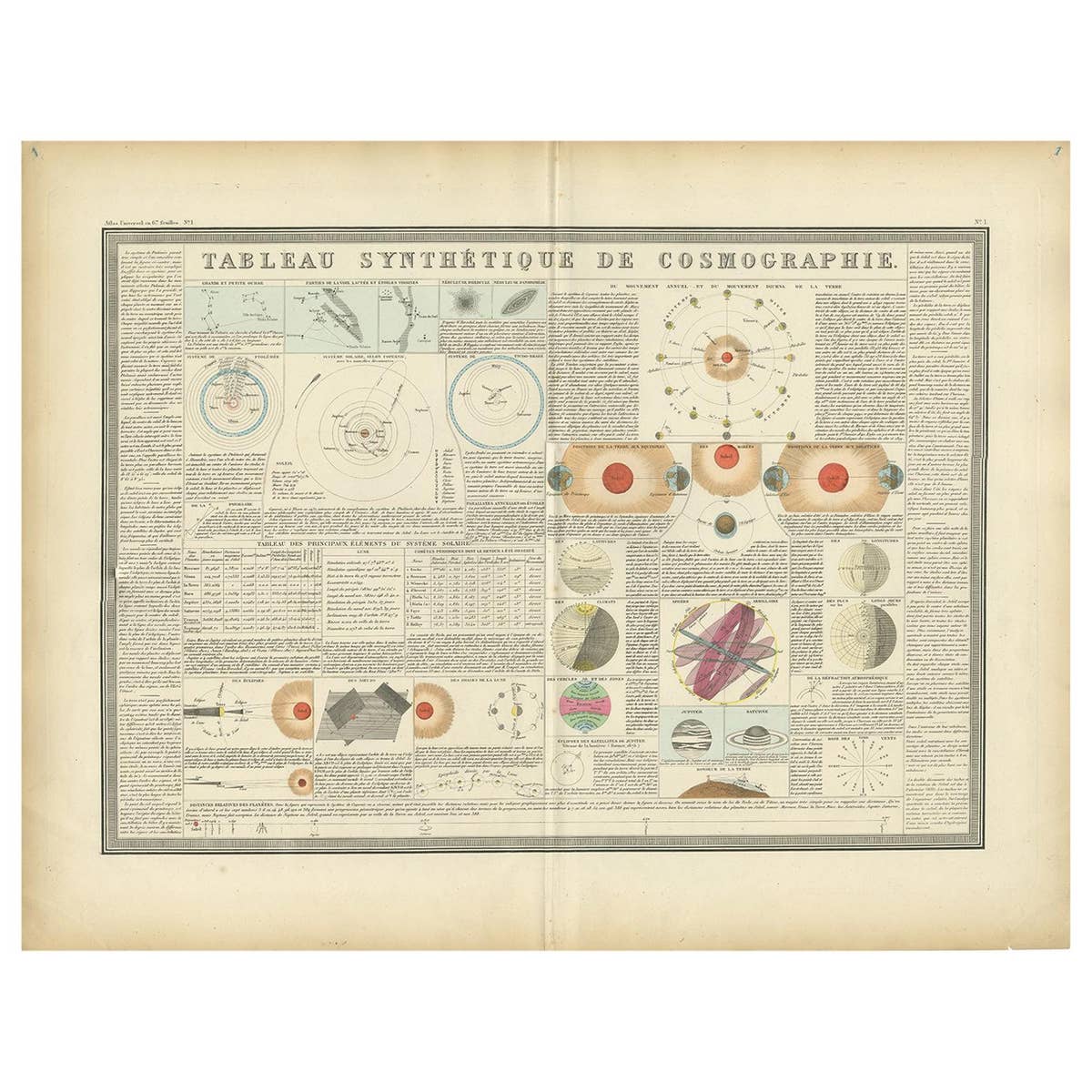 Antique Print of the Planetary Systems of the World by Levasseur, '1875'