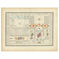 Antique Print of the Planetary Systems of the World by Levasseur, '1875'
