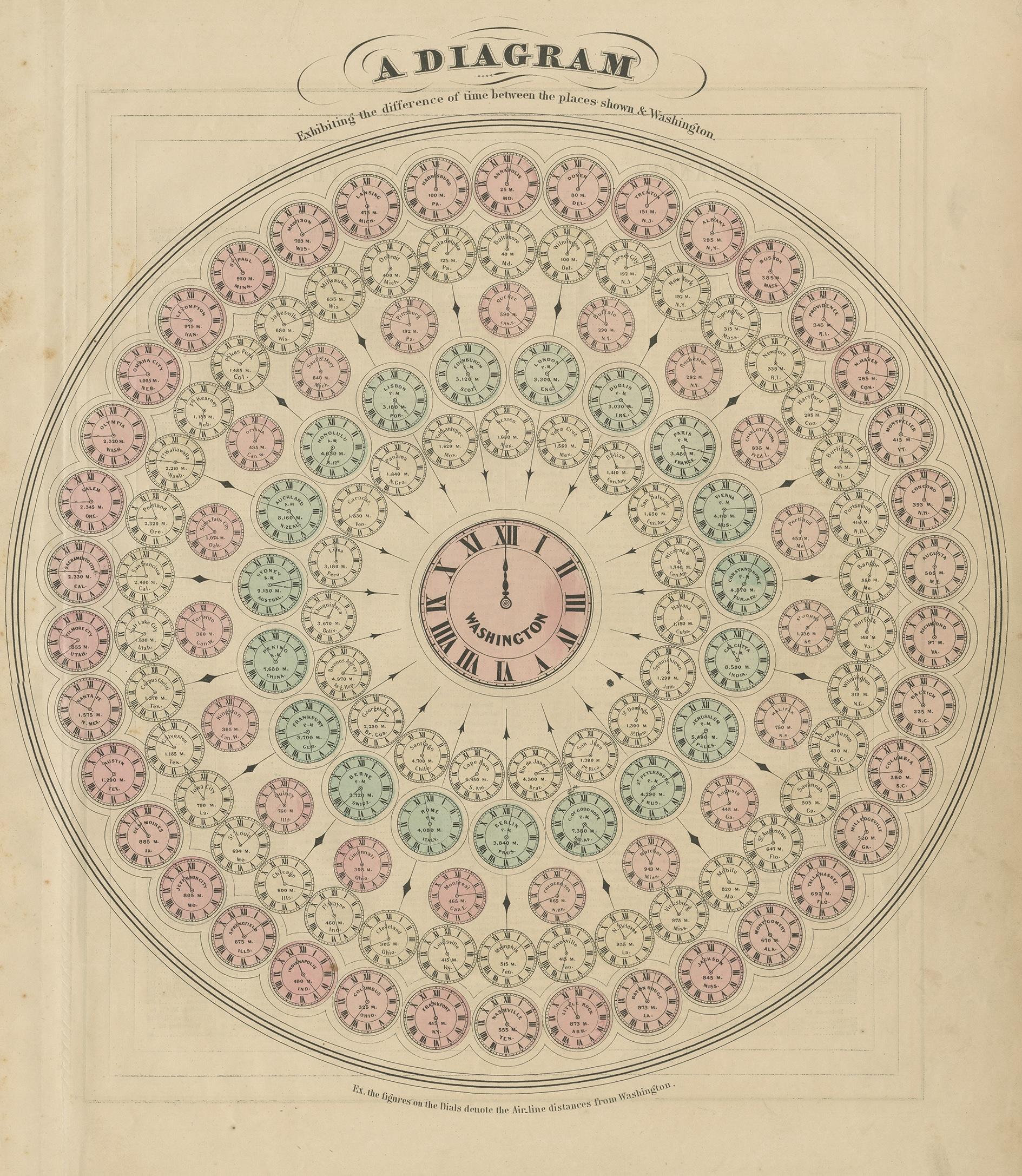 Antiker Druck mit dem Titel 'A Diagram exhibiting the difference of time between the places shown & Washington'. Originaldruck der Zeitzonen der Welt. Diese Karte stammt aus 'Johnson's New Illustrated Family Atlas of the World' von A.J. Johnson.