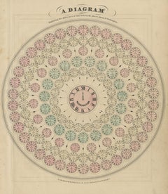 Antique Print of the World's Time Zones by Johnson, 1872