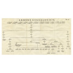Antique Print Titled 'Arbore Genealogico'. Family Tree of Muhammad, 1745