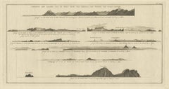 Antique Print with Coastal Views of Islands Near The American Coast by Cook