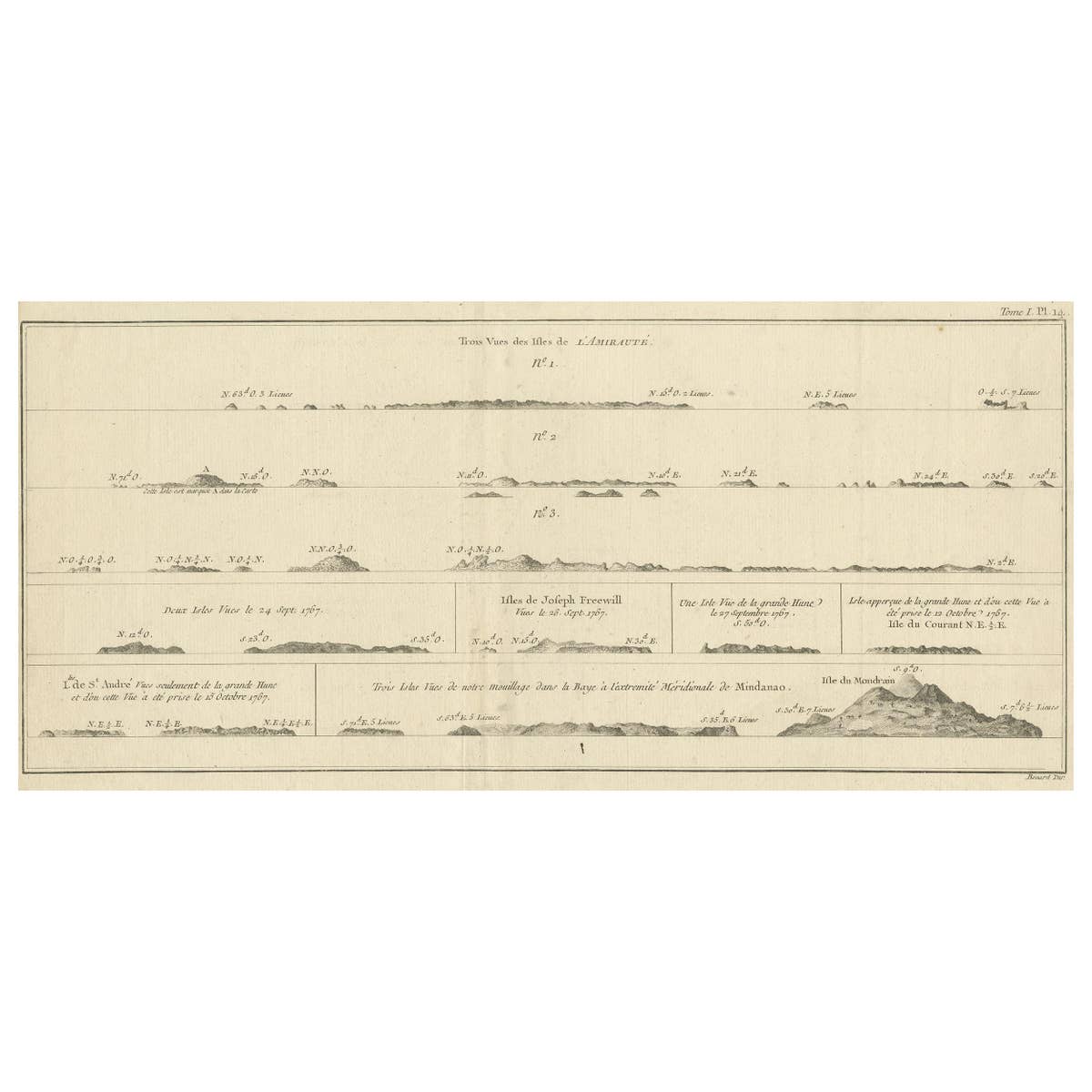 Antique Print with Coastal Views of the Admiralty Islands