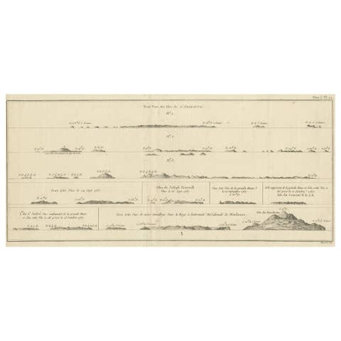 Antique Print with Coastal Views of the Admiralty Islands