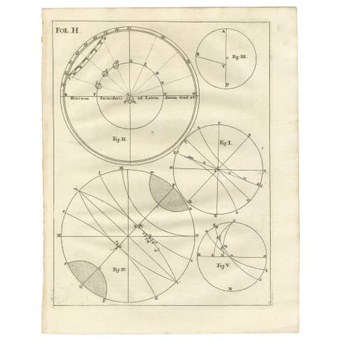 Antique Print with Various Antique Figures of Hemispheres by Scherer, c.1703