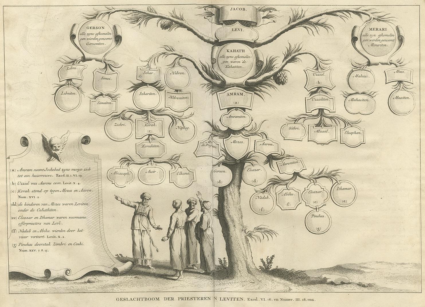 Antique religious print titled 'Geslachtboom der Priesteren en Leviten'. This antique print depicts the family tree of the Priests and Levites, as described in Exodus 6:16 and 3:18. This antique print originates from 'Het algemeen groot historisch,