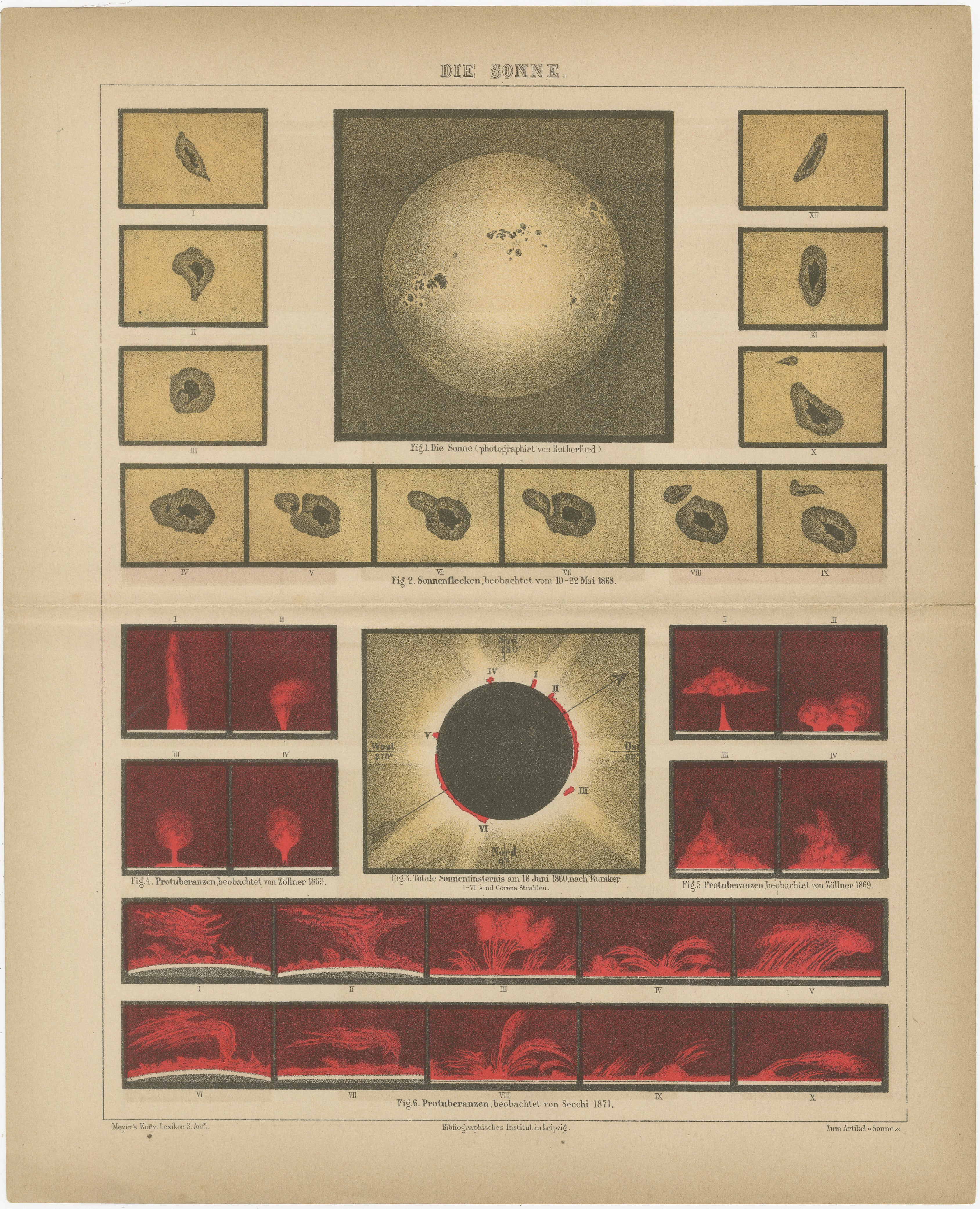 Tableau d'étude solaire ancien "Die Sonne", plaque scientifique de Meyers Leipzig c.C.