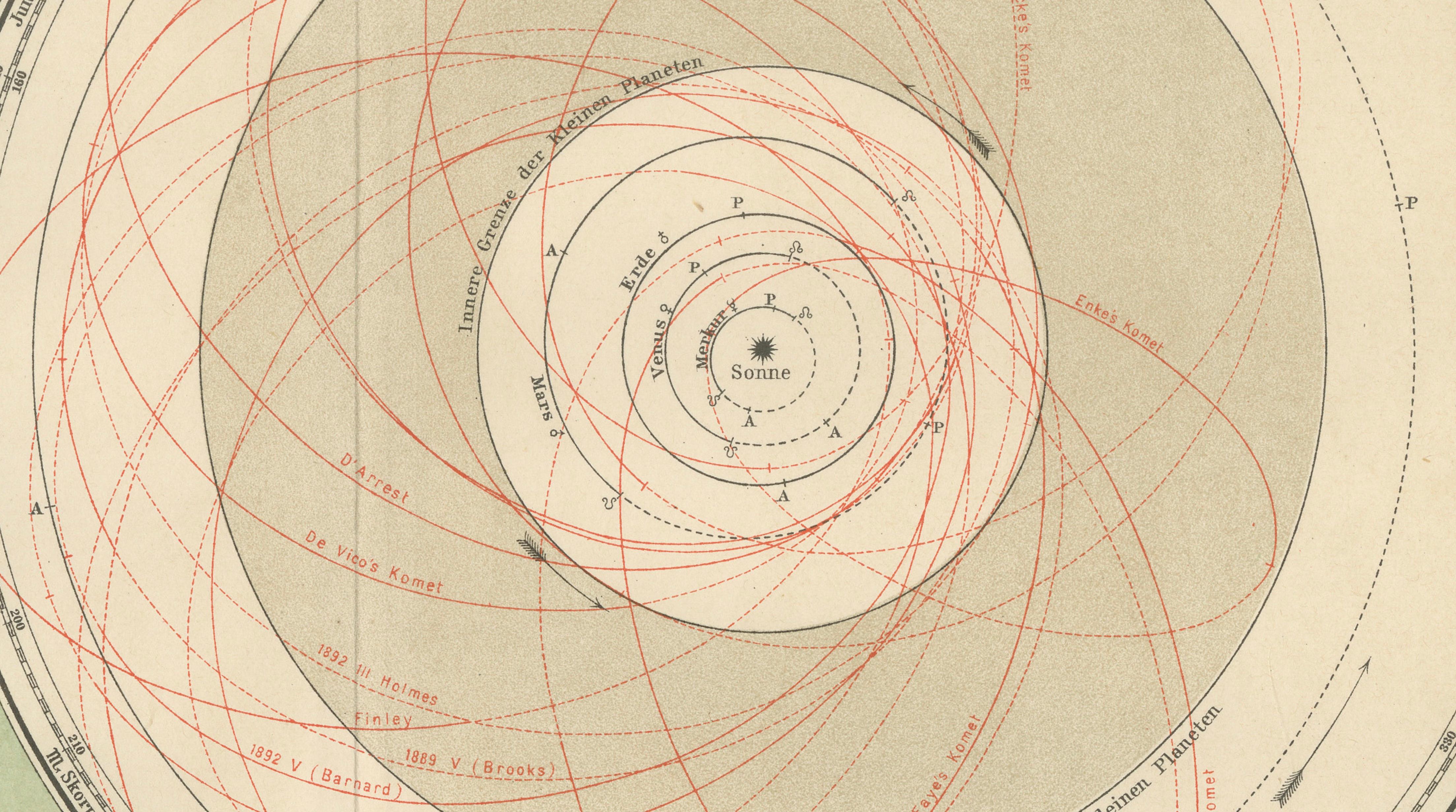 Antique Solar System Chart “Planetensystem”, Meyers Scientific Cosmos c.1900