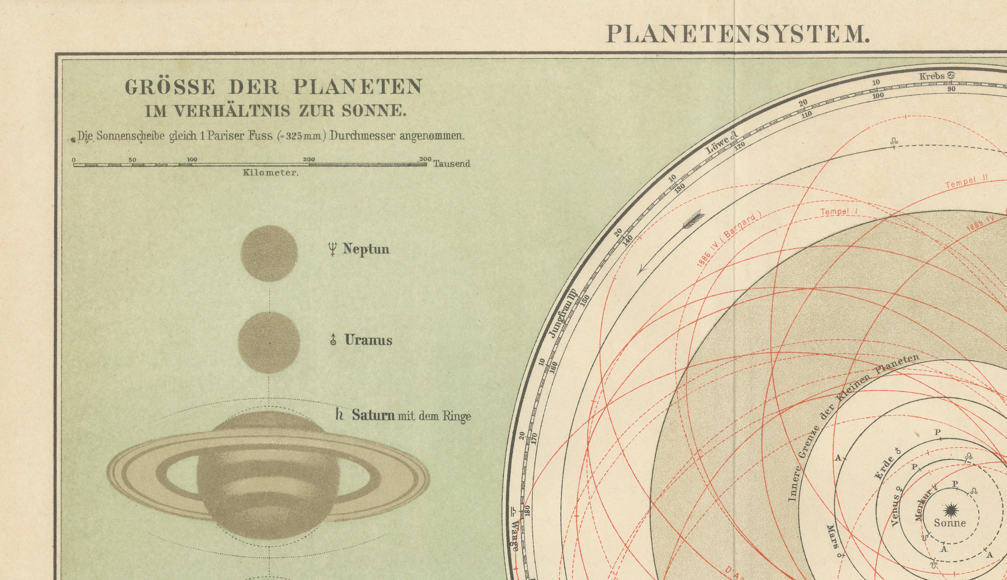 Antique Solar System Chart “Planetensystem”, Meyers Scientific Cosmos c.1900