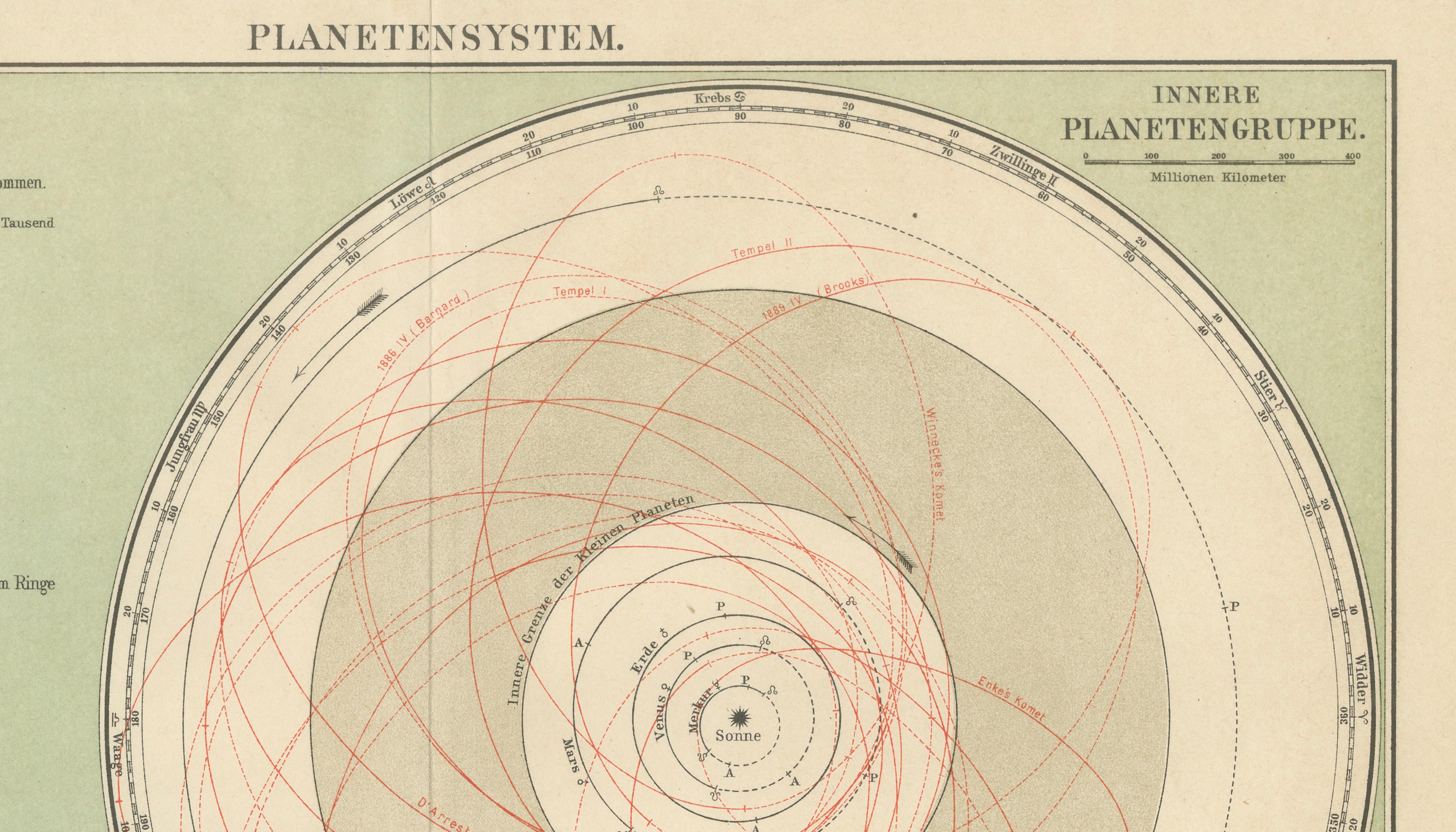 Antique Solar System Chart “Planetensystem”, Meyers Scientific Cosmos c.1900