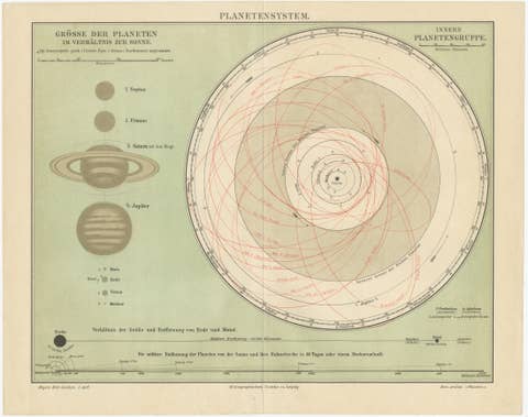 Antique Solar System Chart “Planetensystem”, Meyers Scientific Cosmos c.1900