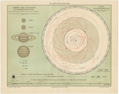 Antique Solar System Chart “Planetensystem”, Meyers Scientific Cosmos c.1900