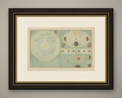 Antique Solar System Chart with the Seasons and Phases of the Moon, 1870