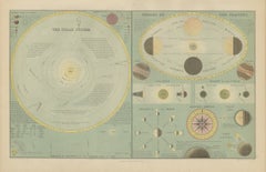 Antique Solar System Chart with the Seasons and Phases of the Moon, 1870