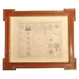 Antique Planetary systems map