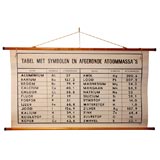 Vintage Chemistry Table Educational Plate