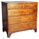 George III Chest