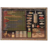 Antique Food Values, Health Series, Custom Framed Poster